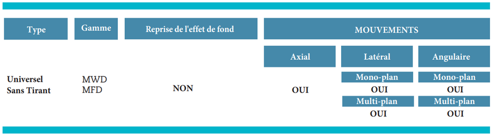 compensateur universel sans tirant